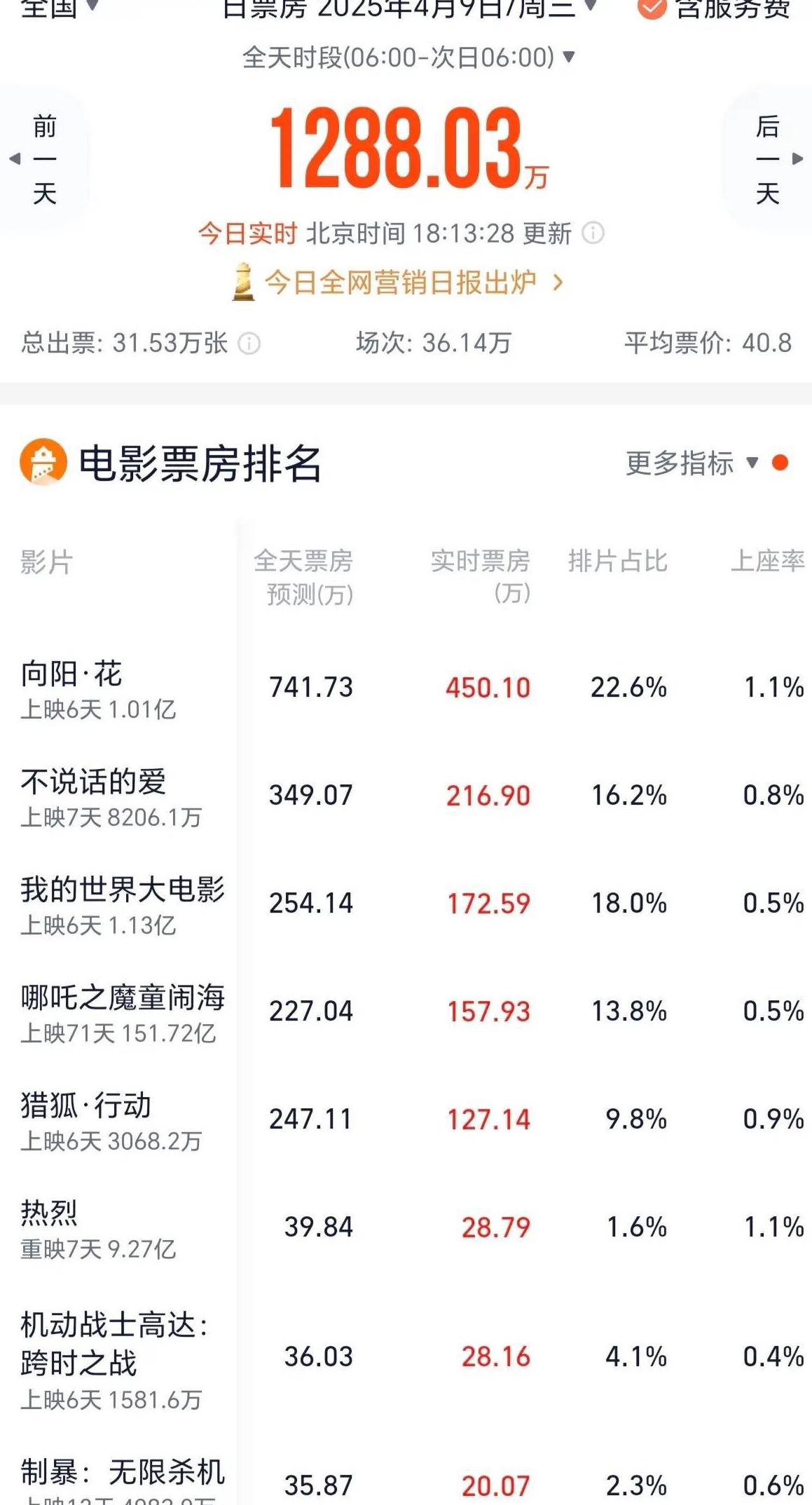 在国外怎么看地域限制的电视剧教程